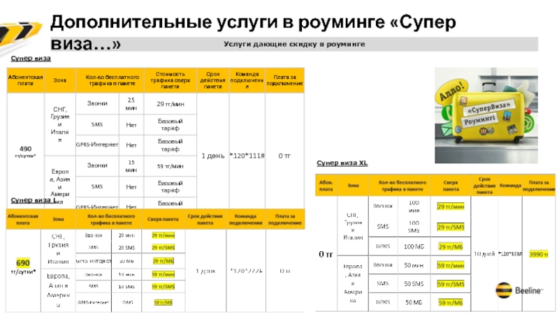 Набранный вами номер не обслуживается билайн