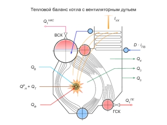 Тепловой баланс котла с вентиляторным дутьем