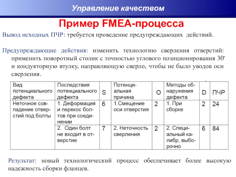 План управления качеством