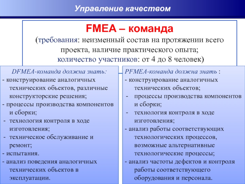 Требования неизменны. Требования к команде. Требования к команде проекта.