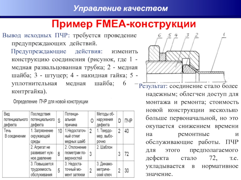 Управление качеством выводы. Предупреждающие действия дефектов. Курсовая работа метод FMEA пример. Значение ПЧР. ПЧР граничное.