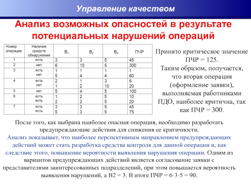 Виды анализа результатов. Сопоставьте классы и потенциалы нарушителей. Приоритетное число рисков. Анализ качества данных. Потенциал нарушителя.