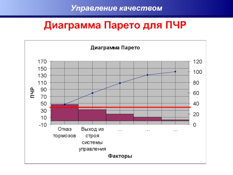 Диаграммы качества. Анализ рисков график. Расчет приоритетного числа риска. ПЧР график. ФМЕА диаграмма Парето.