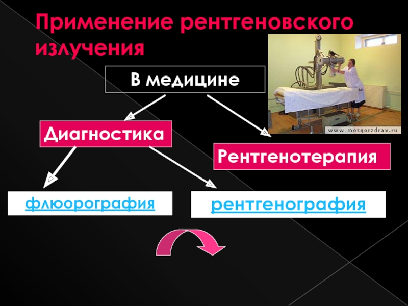 Презентация применение рентгеновского излучения в медицине