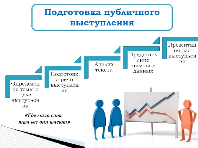 Правила подготовки презентации