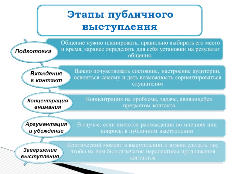 Задачи проекта это шаги которые необходимо