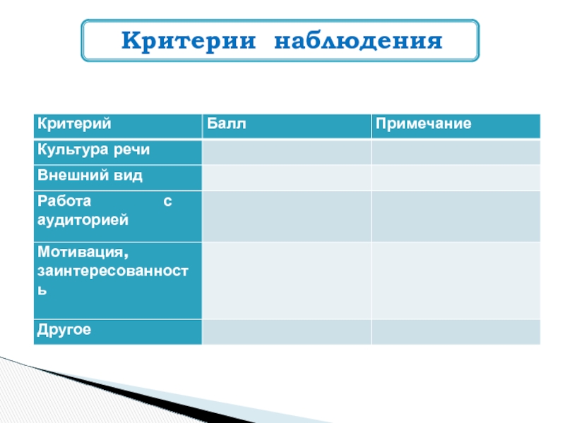 Культурный критерий. Критерии наблюдения. 5 Критериев наблюдения.