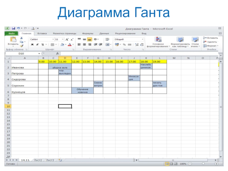 Диаграмма ганта в пауэр поинт