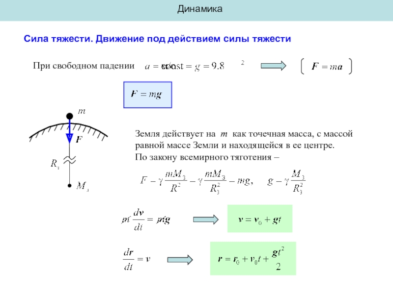 Под воздействием силы. Силы в динамике. Сила тяжести в динамике. Основные силы в динамик. Движение под действием силы тяжести.