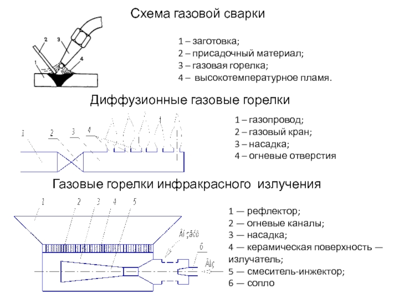 Схема газового. Схема диффузионной газовой горелки. Схема крана газовой горелки. Диффузионная газовая горелка схема. Газовые горелки инфракрасного излучения схема.