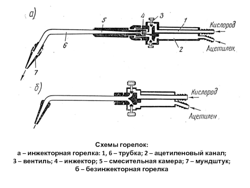 Регулировка инжектора ацетиленовой горелки