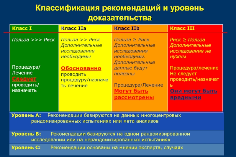 План мероприятий по профилактике заболеваний сердечно сосудистой системы у животных