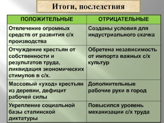 Культ личности И.В. Сталина