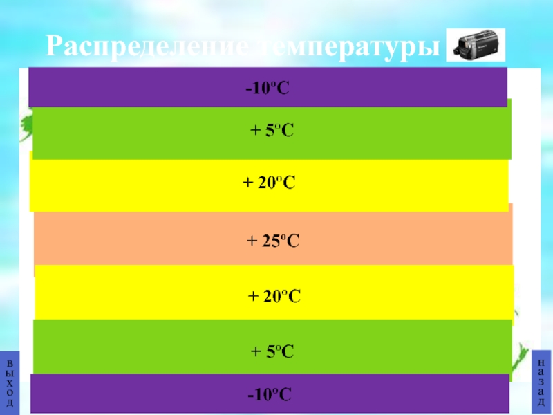 Ос 25. Распределение температуры от настроения.