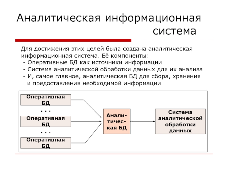 Системы оперативных данных