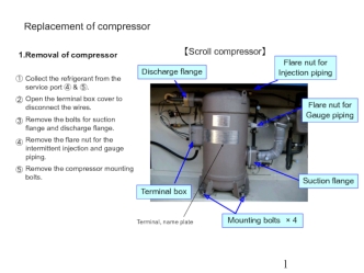 Replacement of compressor