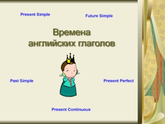 Present Simple. Future Simple