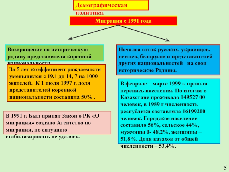 Население зарубежной европы демографическая политика