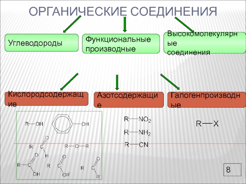 Производные углеводородов функциональные группы