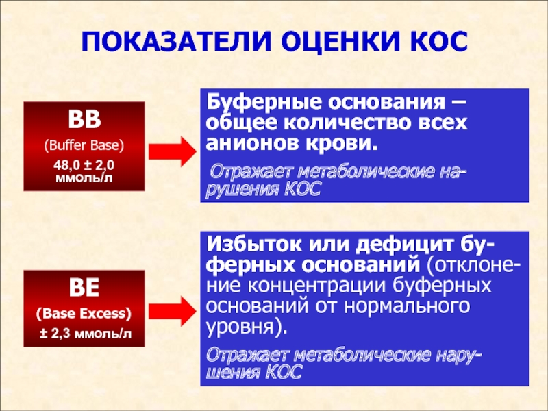 Основание норм. Способы оценки кос. Буферные основания крови. Буферные основания крови норма. Концентрация буферных оснований.