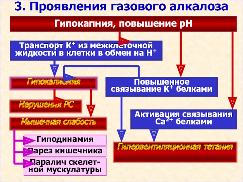 Гипокалиемия клиническая картина