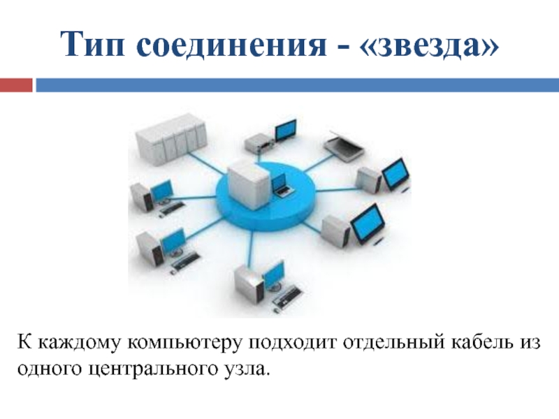 Схема соединения компьютеров каналами связи