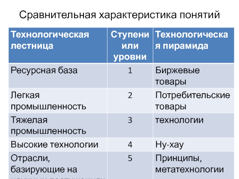 Дайте характеристику понятия