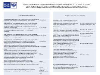 Социальные выплаты работникам ФГУП Почта России