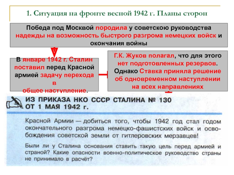 Ситуация на фронте весной 1942 года планы сторон