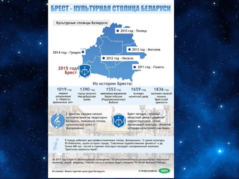 Презентация могилевская область беларуси