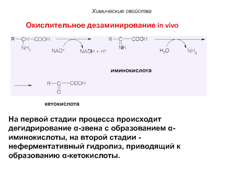 Дегидрирование кислоты