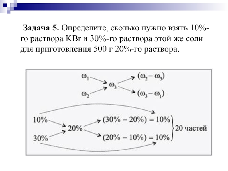 Го раствора