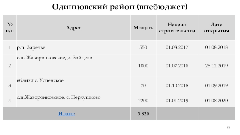 Пионерская перхушково расписание