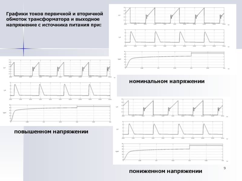 Первичный ток. Ток вторичной обмотки трансформатора осциллограмма. Трансформатор тока график выходного напряжения.