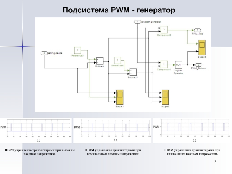 Номинальное управление. Генератор ШИМ на транзисторах. Из ШИМ В постоянное напряжение. Широтно-импульсное управление клапаном. Функциональная схема PWM генератора.