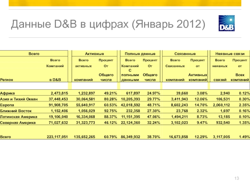 Подробные данные