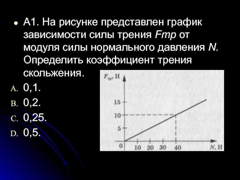 График зависимости коэффициента трения