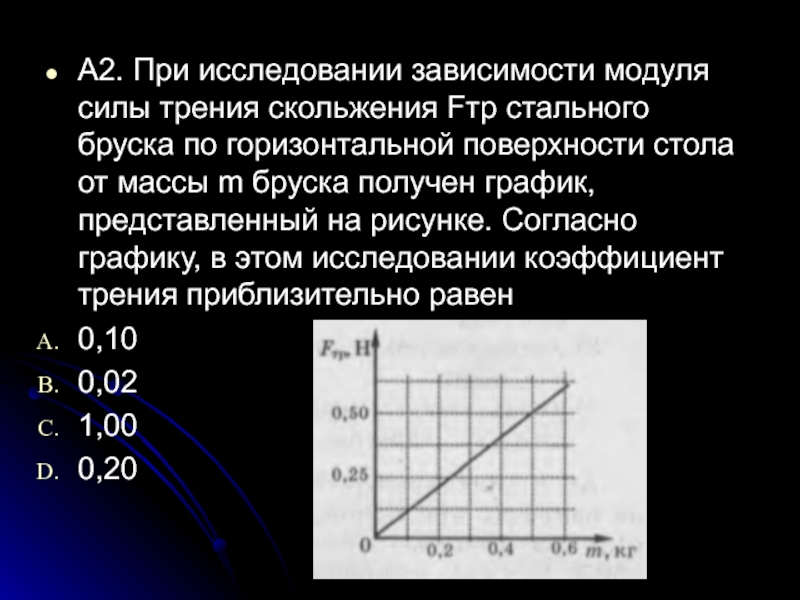 Ученики исследовали зависимость. График зависимости силы трения. График зависимости силы трения от силы. При исследовании зависимости модуля силы трения. При исследовании зависимости силы трения.