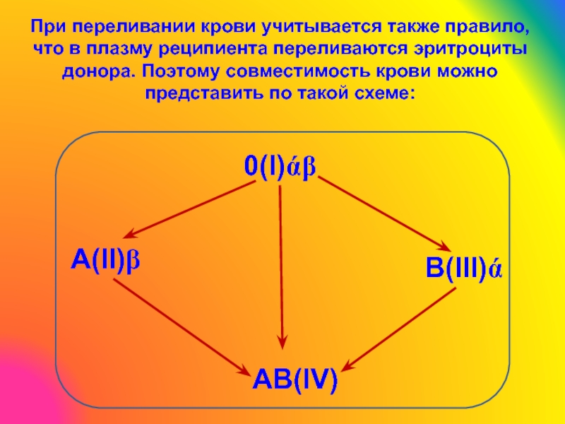 Схема переливания плазмы крови