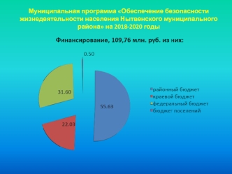 Муниципальная программа Обеспечение безопасности жизнедеятельности населения Нытвенского района на 2018-2020 годы