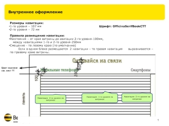 Гайд навигация на витринах