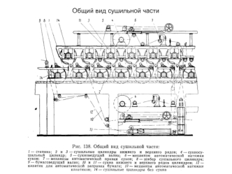 Сушильная часть