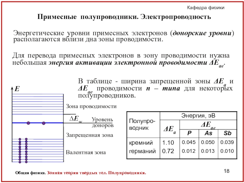 Ширина запрещенной зоны