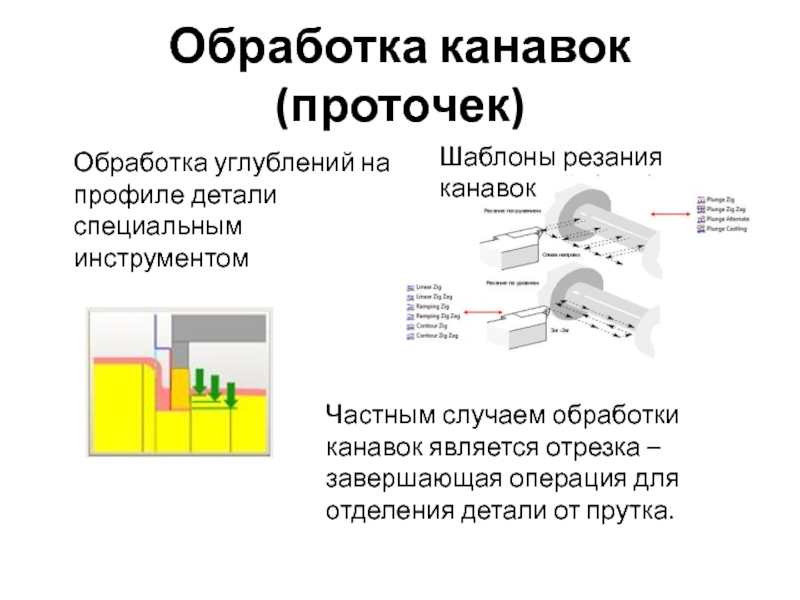 Обработке случаев