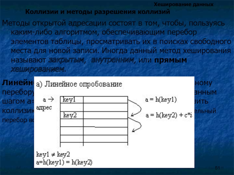 Хеширование и пароли презентация