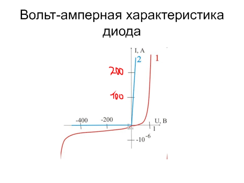 На рисунке изображена вольт амперная характеристика германиевого диода какая часть