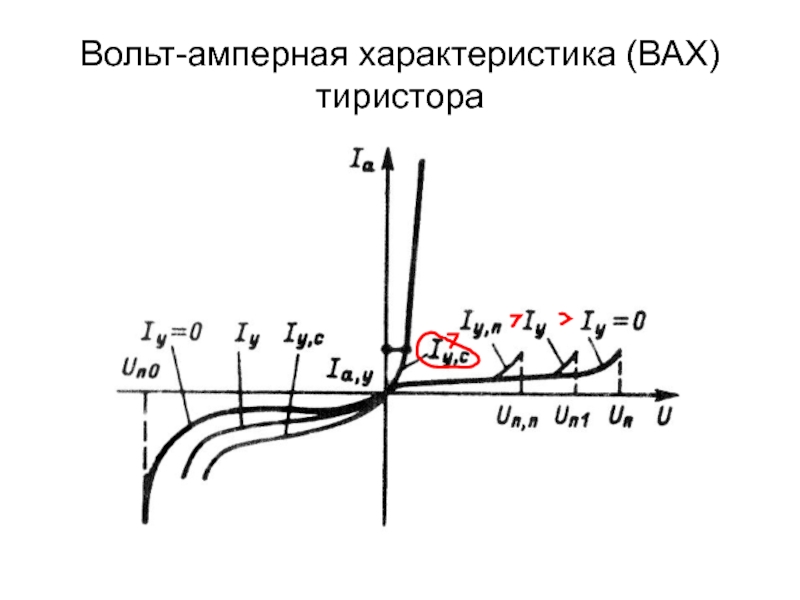 На рисунке показана вольт амперная характеристика