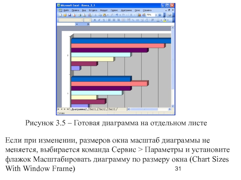 Масштаб диаграммы это