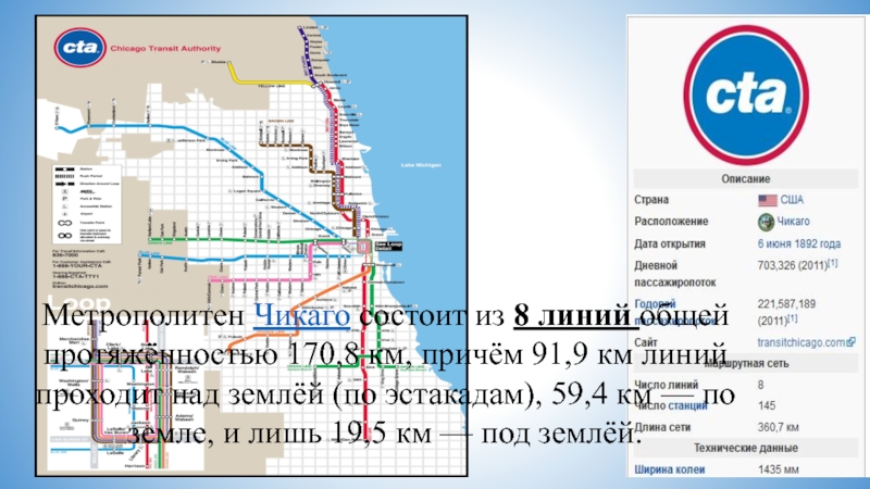 Метро чикаго схема