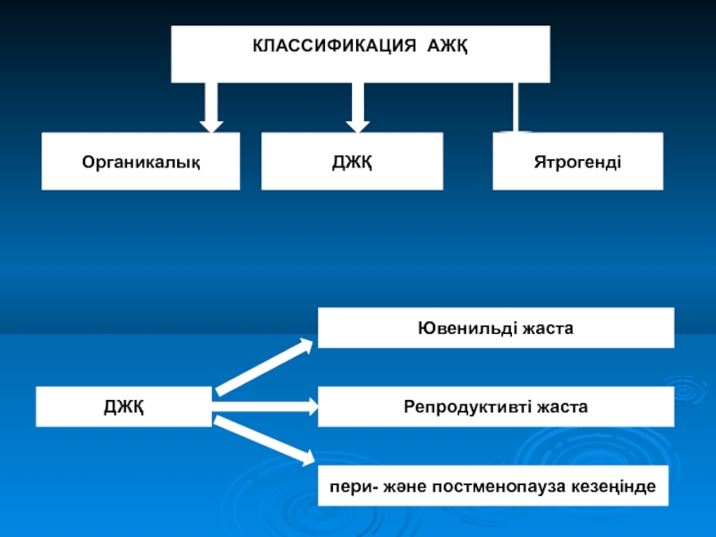 Пери и постменопауза